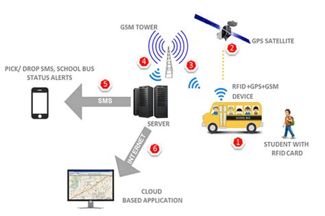 rfid vehicle tracking system cost|rfid location tracking.